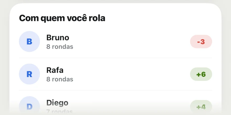 Lista de Parceiros com saldo: Bruno −3 em 8 rolas, Rafa +6 em 8 rolas, Diego +4.
